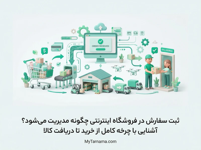 مدیریت ثبت سفارش در فروشگاه اینترنتی